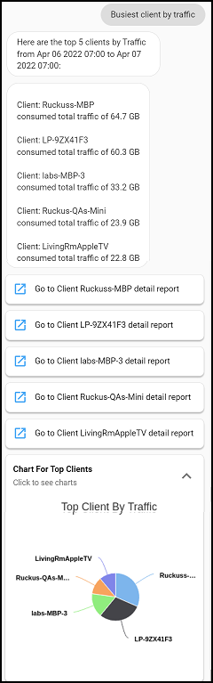 Client Chart