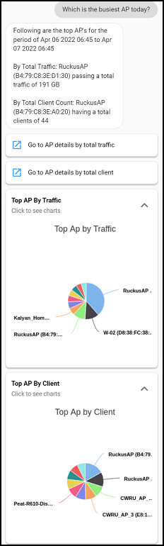 AP Chart