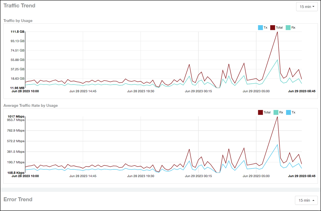 wearedevs.net Traffic Analytics, Ranking Stats & Tech Stack