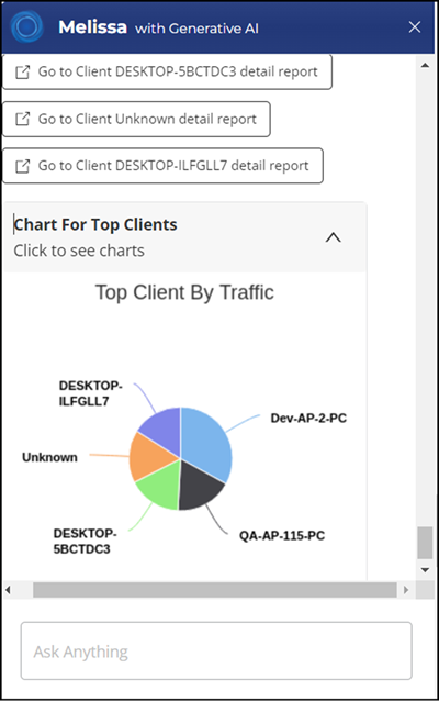 Client Chart