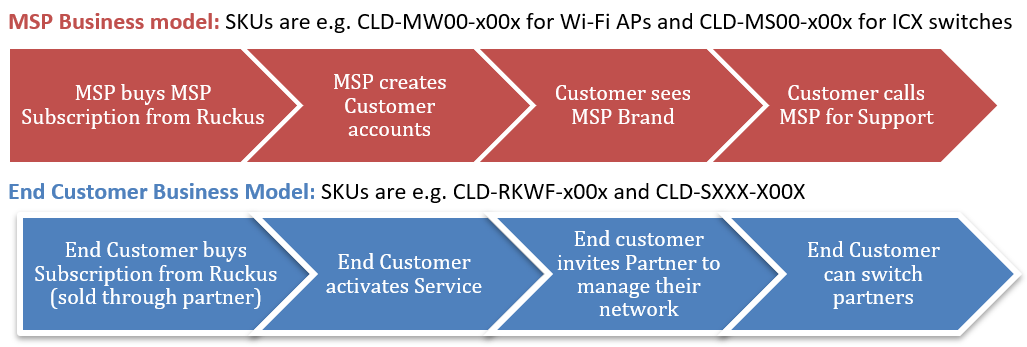 Cloud License Model